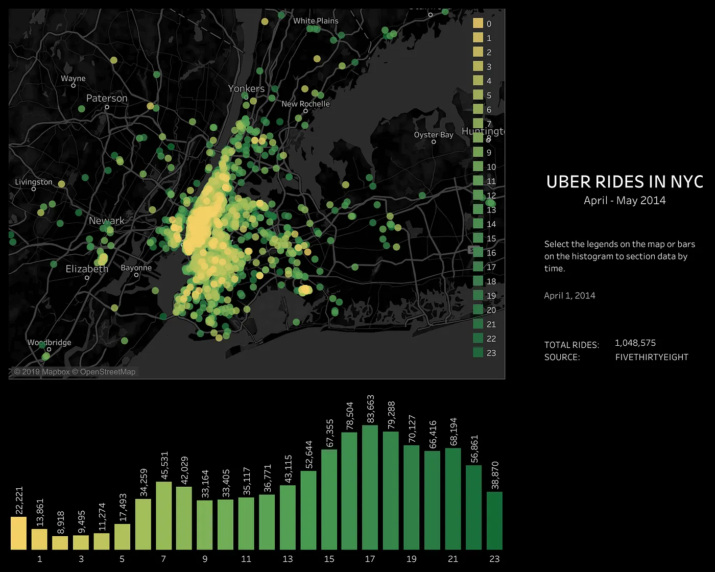 Dark Tableau map and hourly histogram of Uber rides in New York City